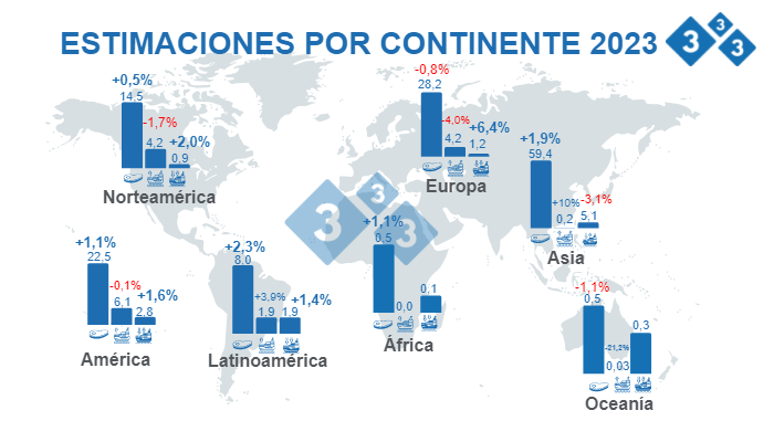 Fuente: FAS - USDA 12 de octubre de 2022 C&aacute;lculos: Departamento de Econom&iacute;a e Inteligencia de Mercados 333 LATAM.&nbsp;Variaciones % respecto a 2022. Cifras en Millones de toneladas
